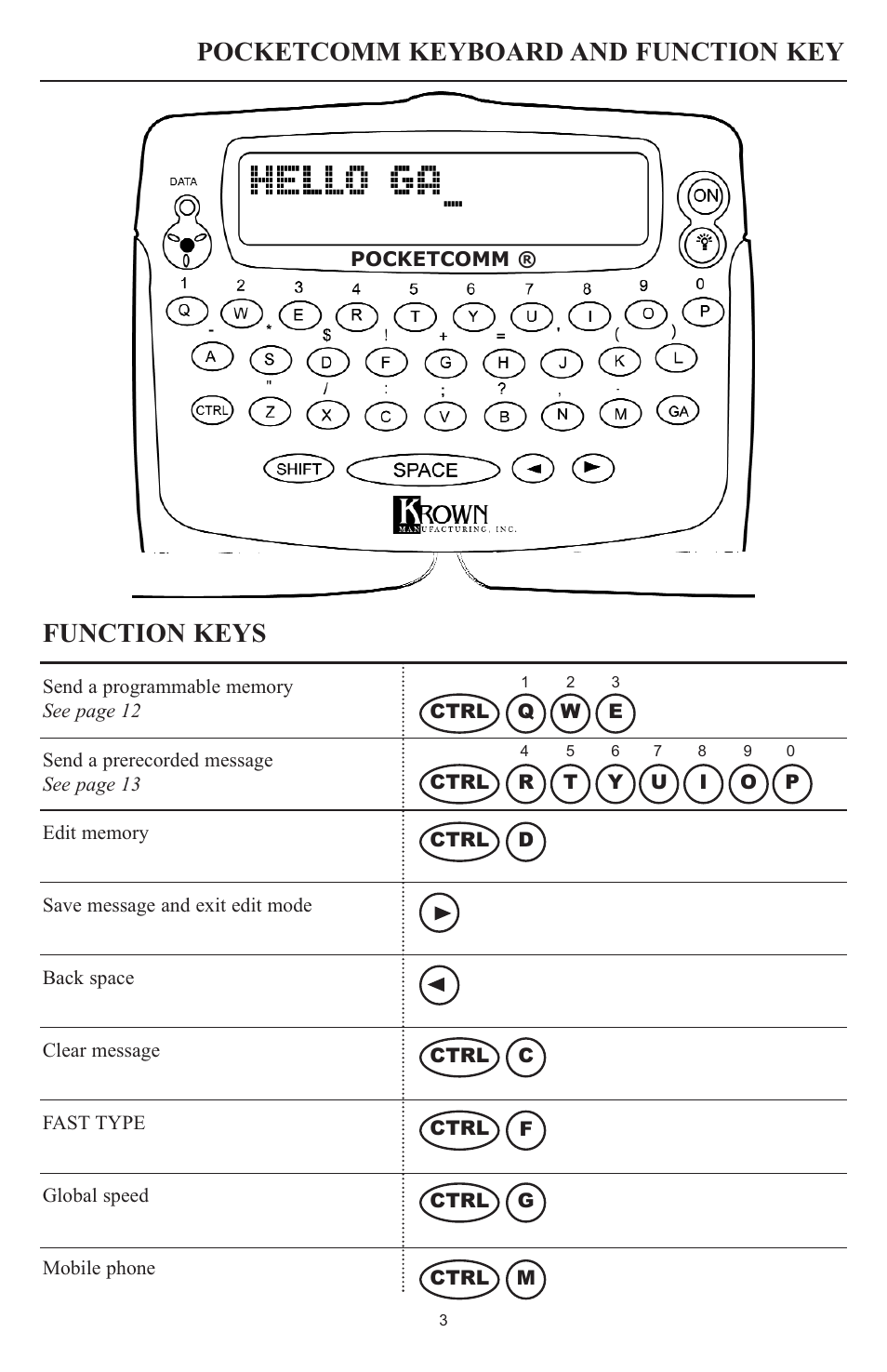 Pocketcomm keyboard and function key function keys | Krown Manufacturing PCM3512 User Manual | Page 5 / 22