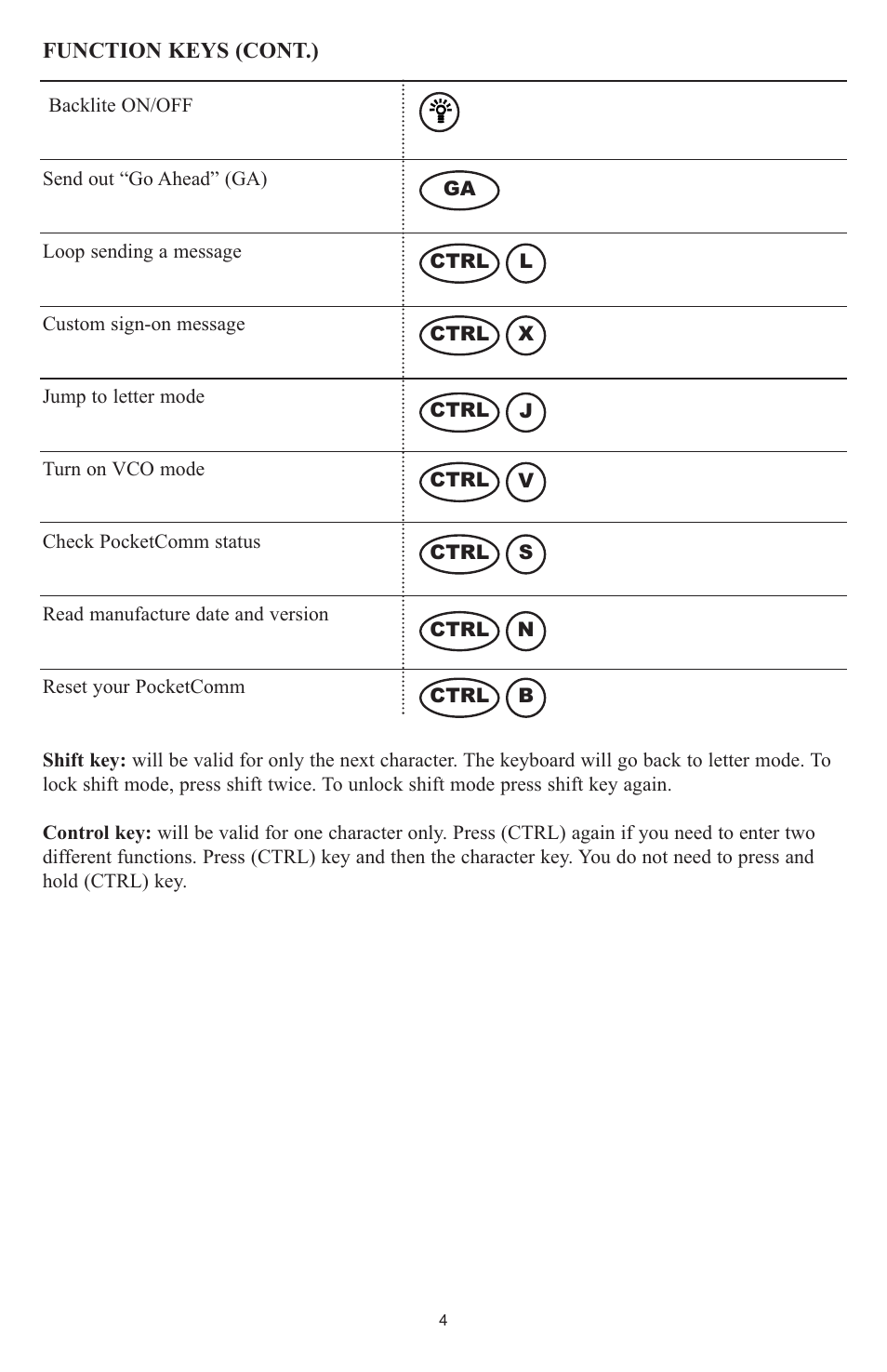 Krown Manufacturing PCM3512 User Manual | Page 6 / 22