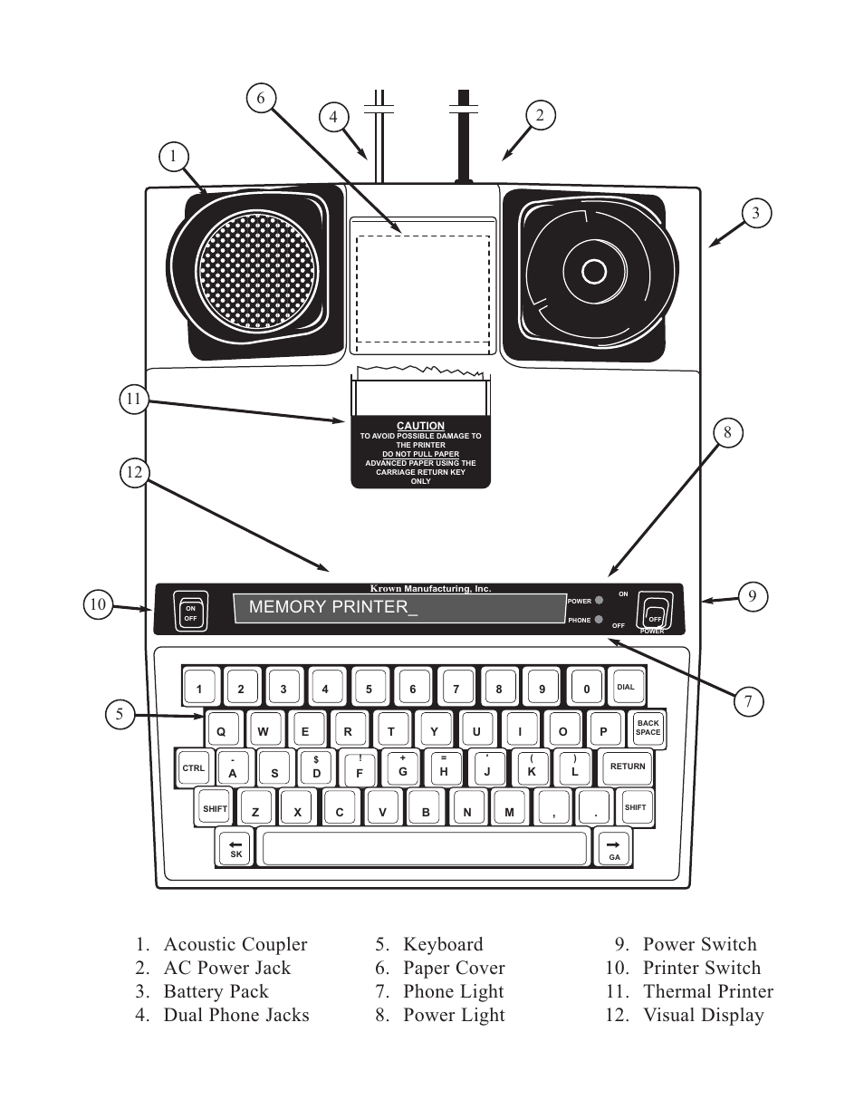 Krown Manufacturing 2000DLD User Manual | Page 10 / 43