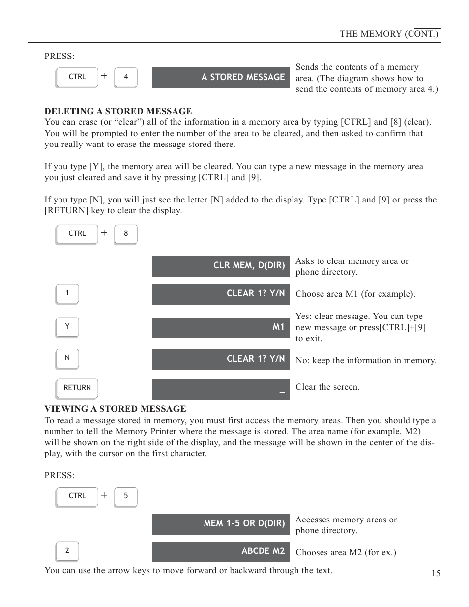Krown Manufacturing 2000DLD User Manual | Page 17 / 43
