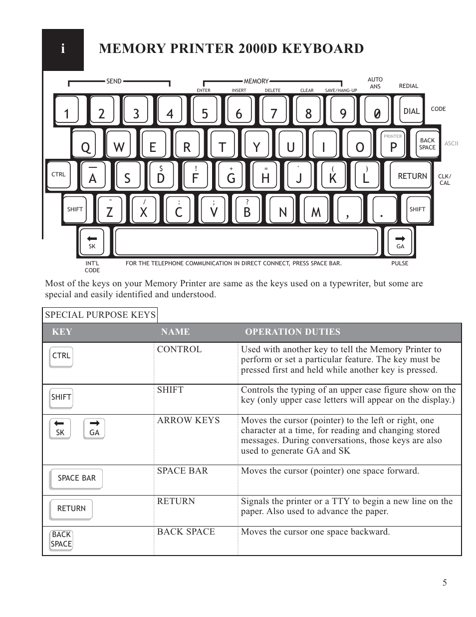1q a | Krown Manufacturing 2000DLD User Manual | Page 7 / 43