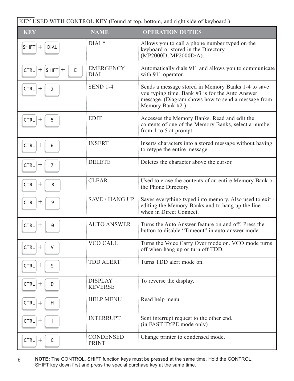 Krown Manufacturing 2000DLD User Manual | Page 8 / 43