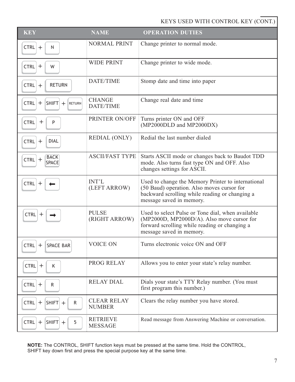 Krown Manufacturing 2000DLD User Manual | Page 9 / 43