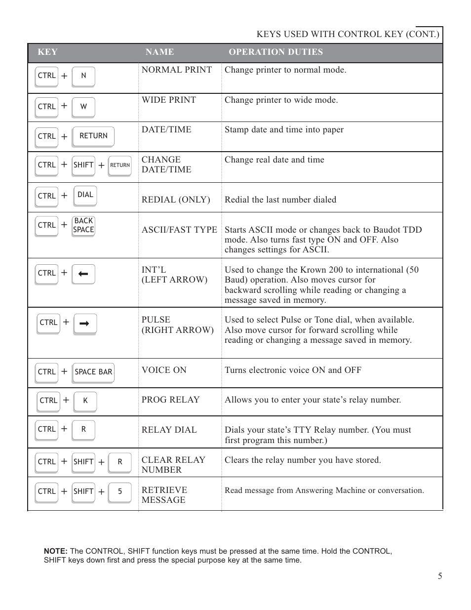 Krown Manufacturing 200 User Manual | Page 7 / 37