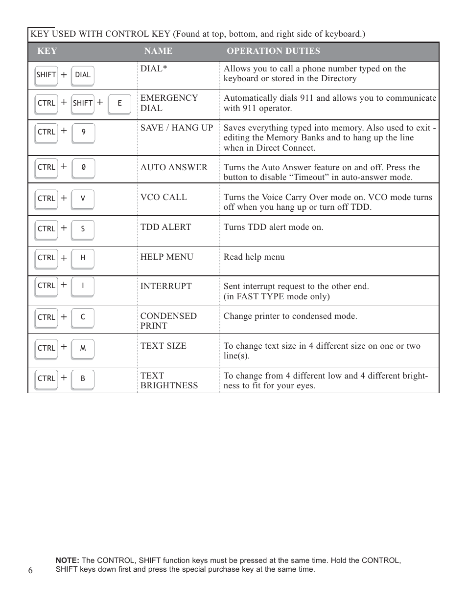 Krown Manufacturing 200 User Manual | Page 8 / 37