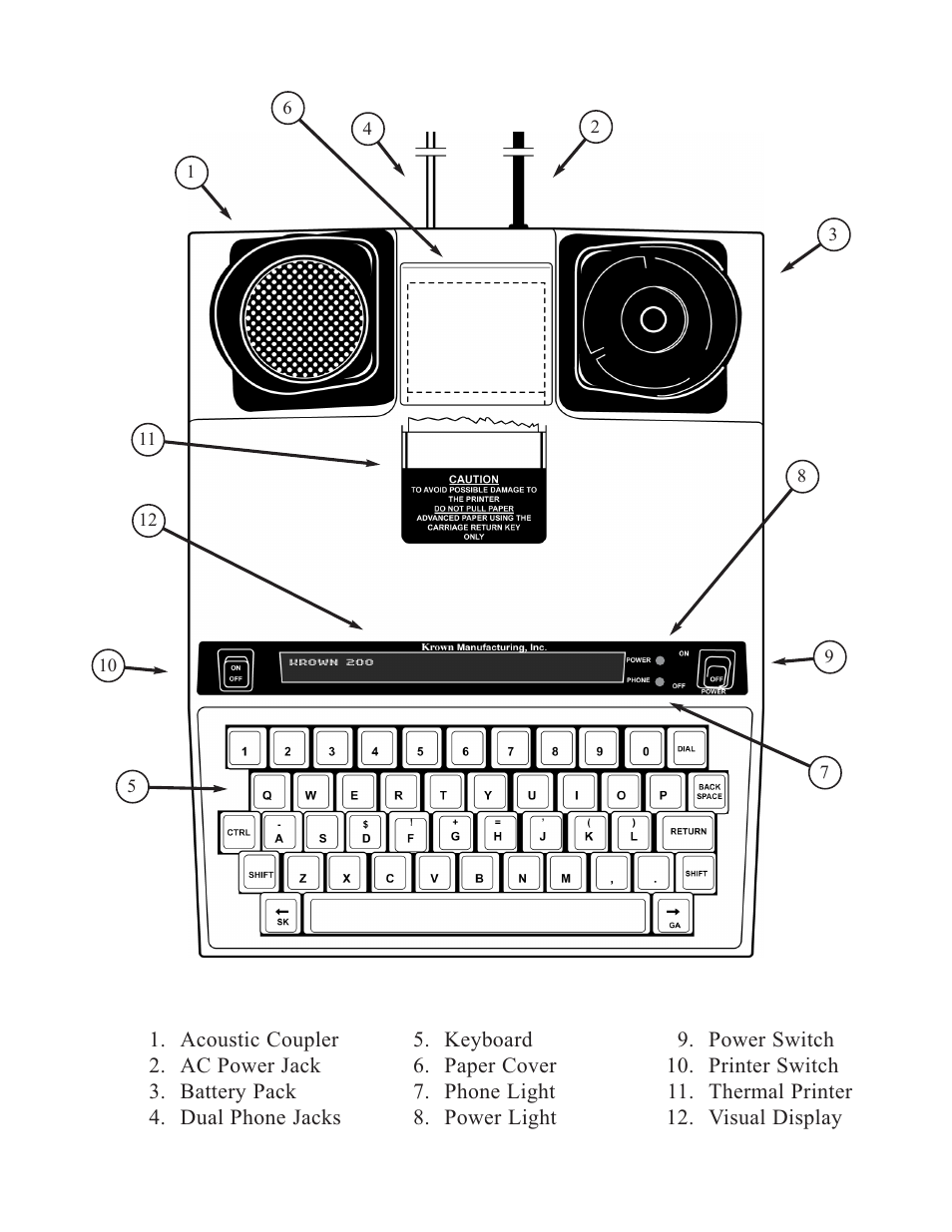 Krown Manufacturing 200 User Manual | Page 9 / 37