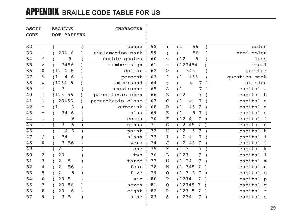 Appendix, Braille code table for us | Krown Manufacturing KVT100 User Manual | Page 31 / 34