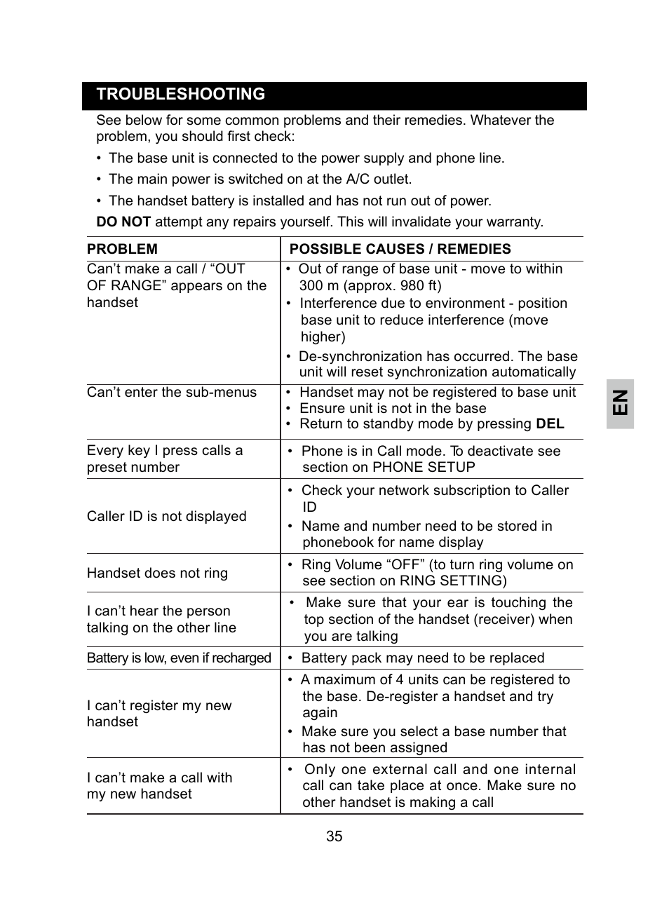 Krown Manufacturing KR2812 User Manual | Page 35 / 40