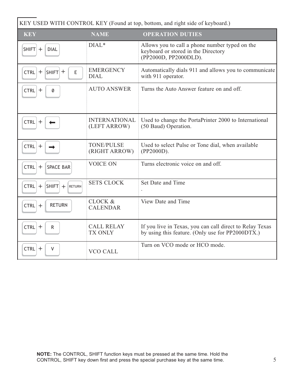 Krown Manufacturing 2000 User Manual | Page 7 / 29