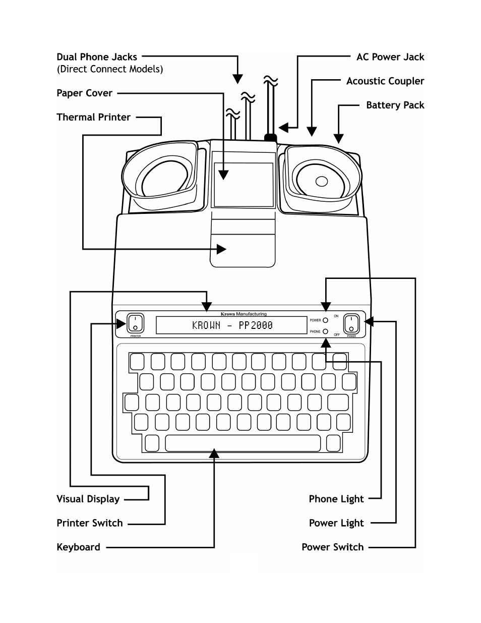 Krown Manufacturing 2000 User Manual | Page 8 / 29