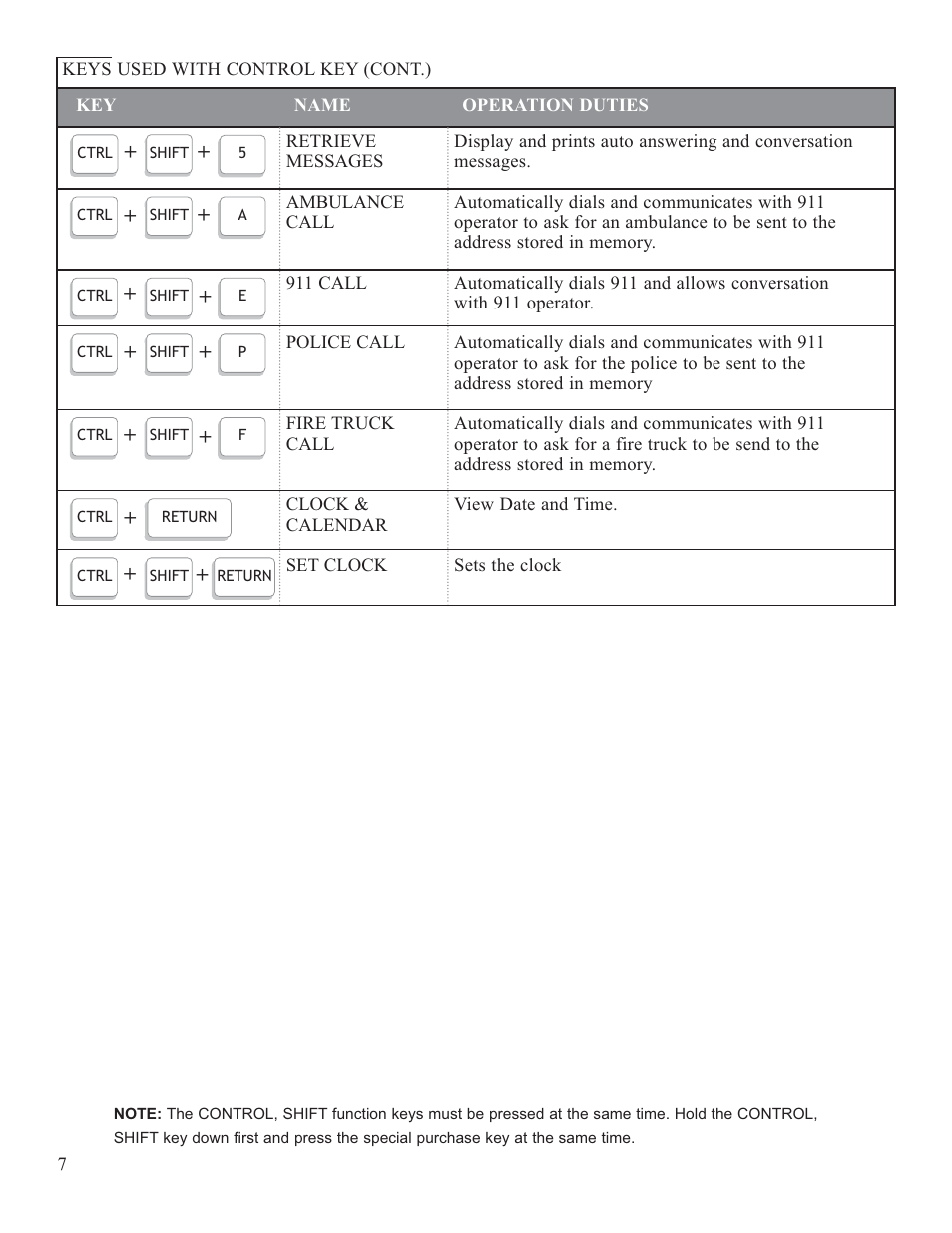 Krown Manufacturing Model Krown 100 User Manual | Page 10 / 44