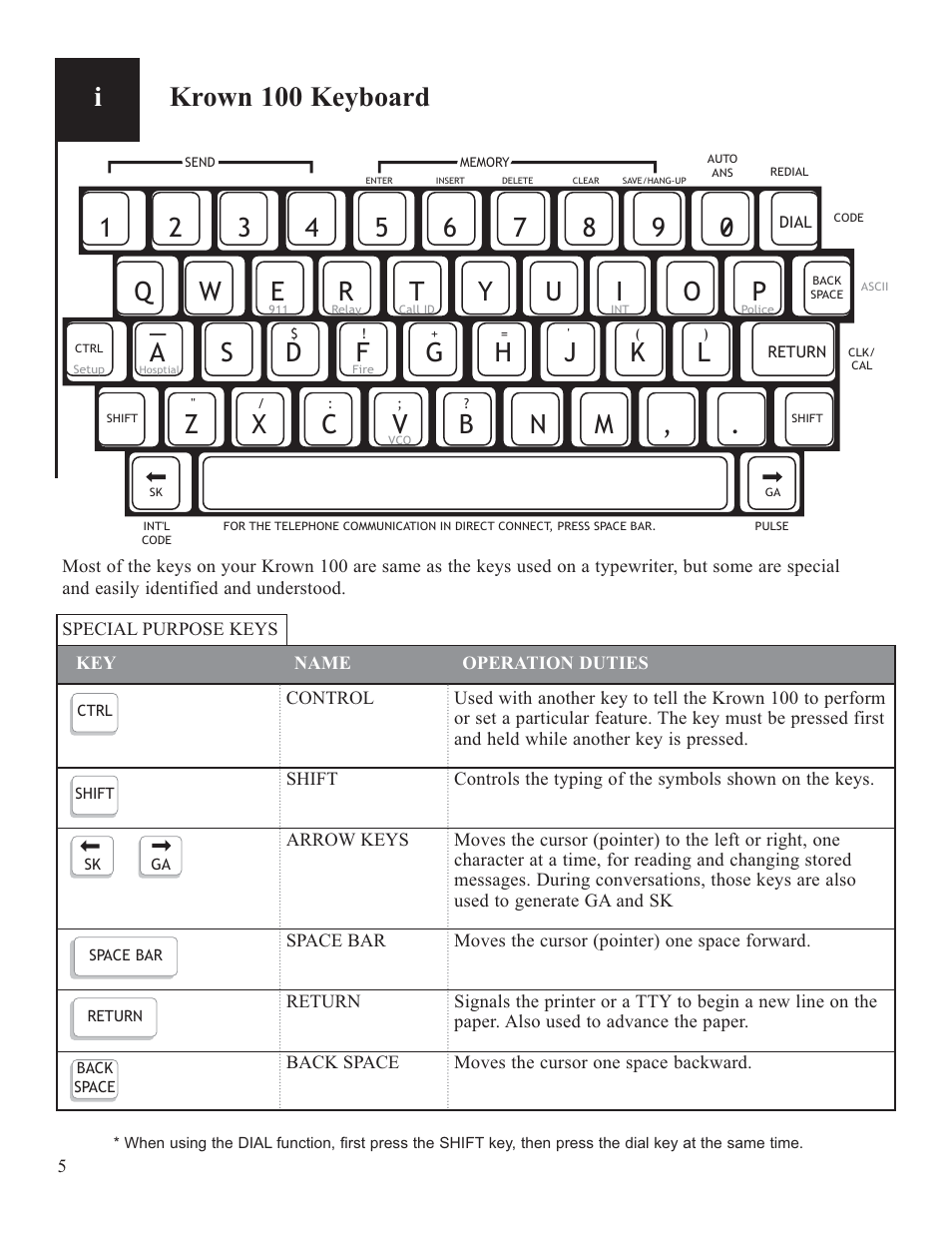 Ikrown 100 keyboard, 1q a | Krown Manufacturing Model Krown 100 User Manual | Page 8 / 44