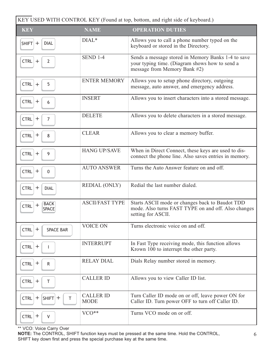 Krown Manufacturing Model Krown 100 User Manual | Page 9 / 44