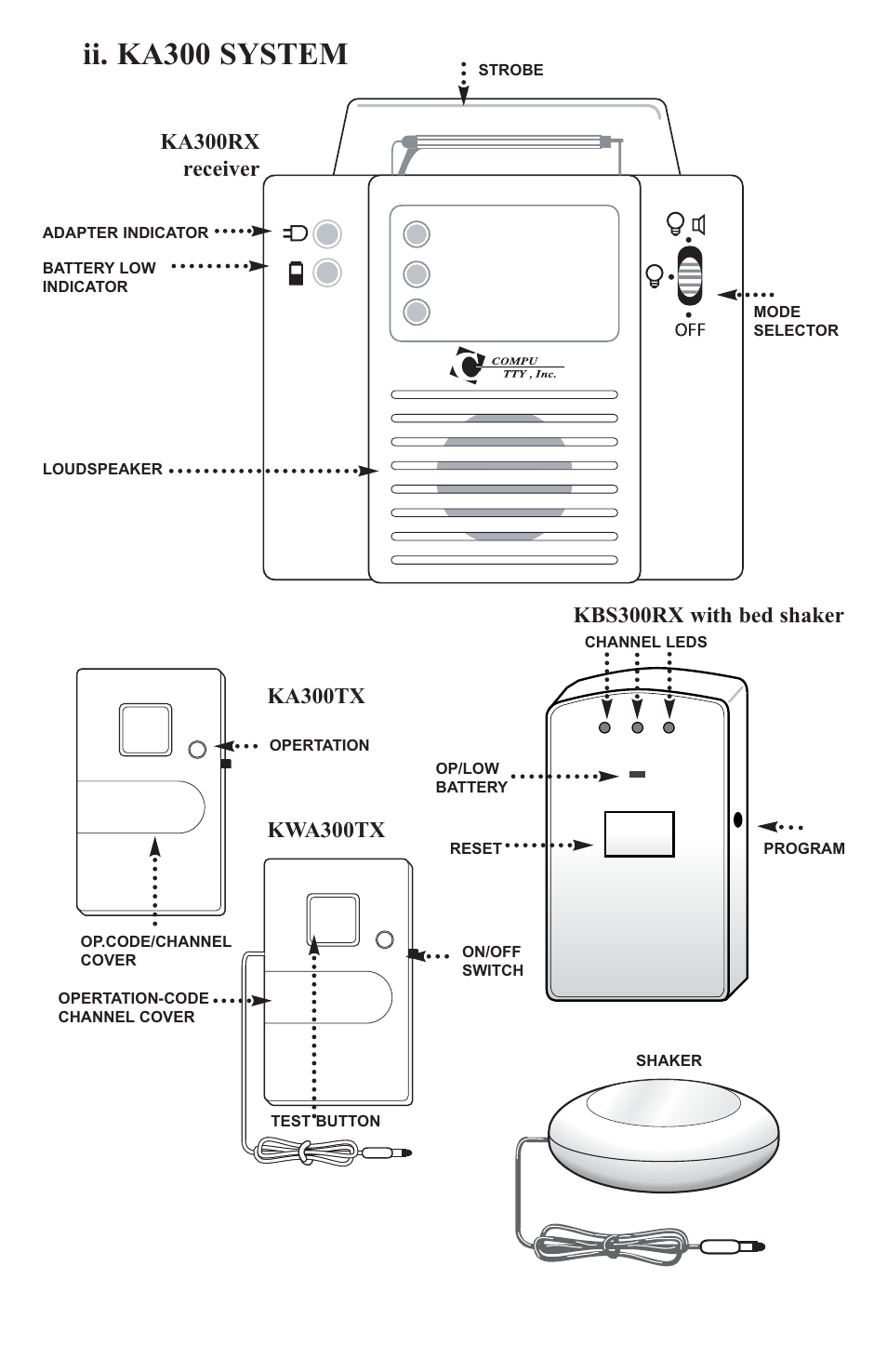 Ii. ka300 system | Krown Manufacturing KBS300RX User Manual | Page 5 / 20