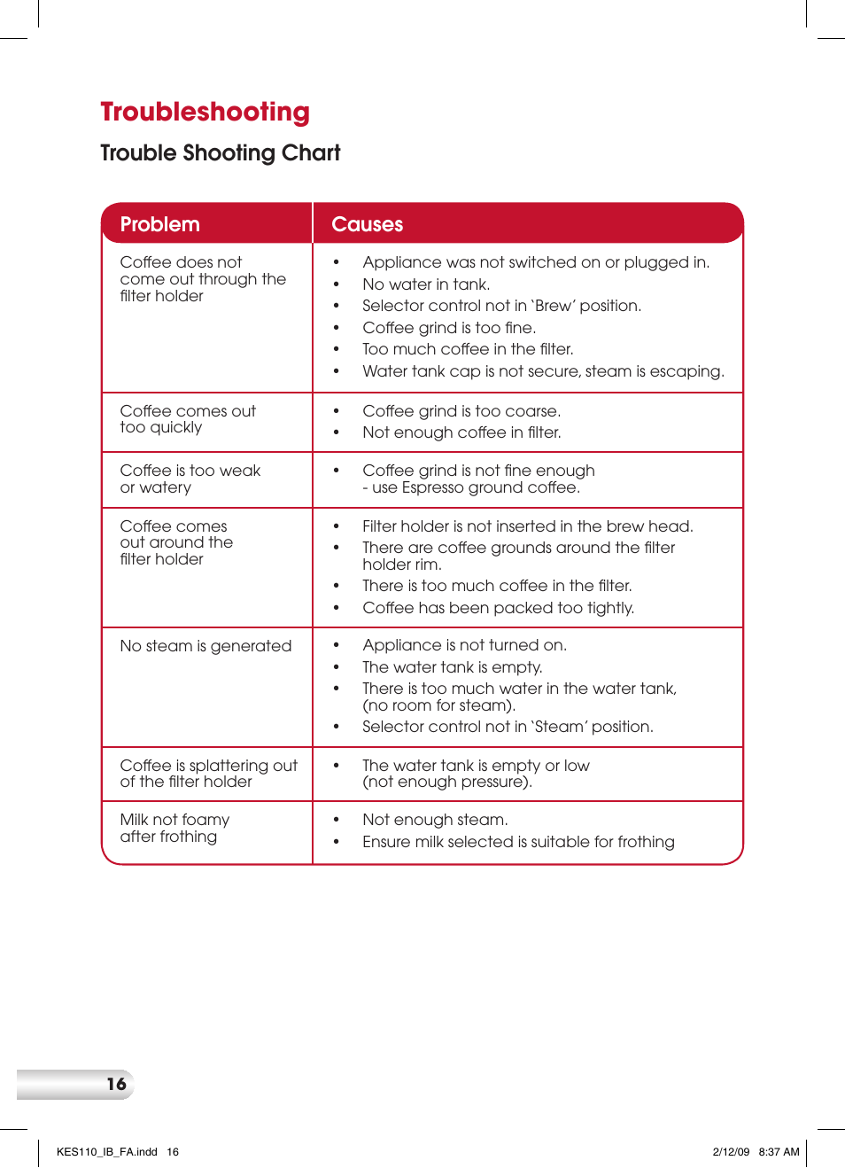 Troubleshooting, Trouble shooting chart, Problem causes | Kambrook EASY STEP KES110 User Manual | Page 16 / 20