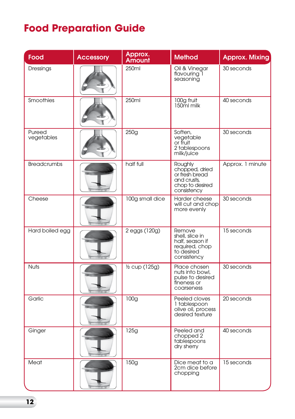 Food preparation guide | Kambrook Stick Mix KSB7 User Manual | Page 13 / 20