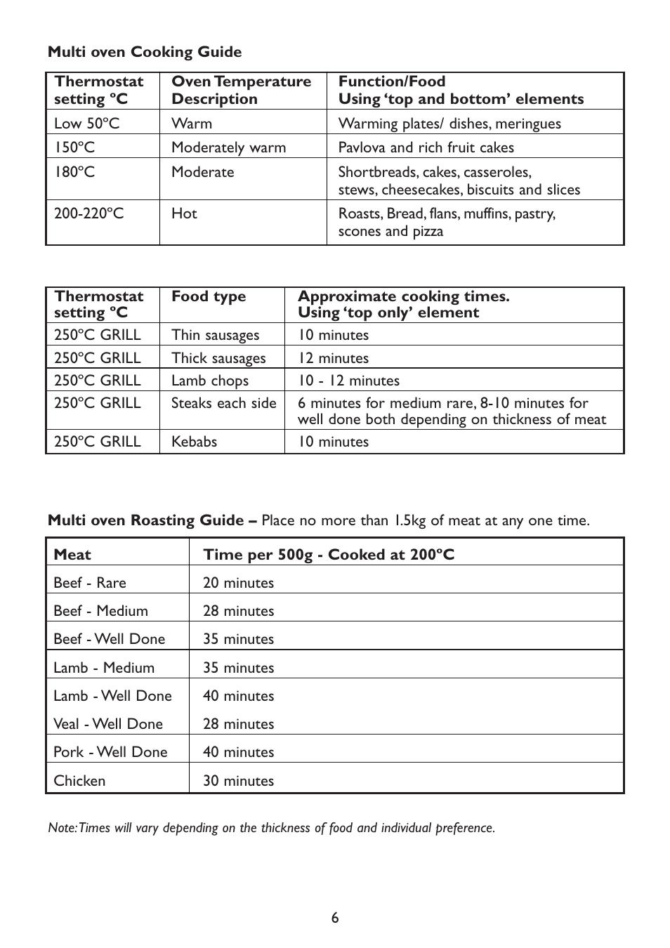 Kambrook KOT500 User Manual | Page 6 / 16