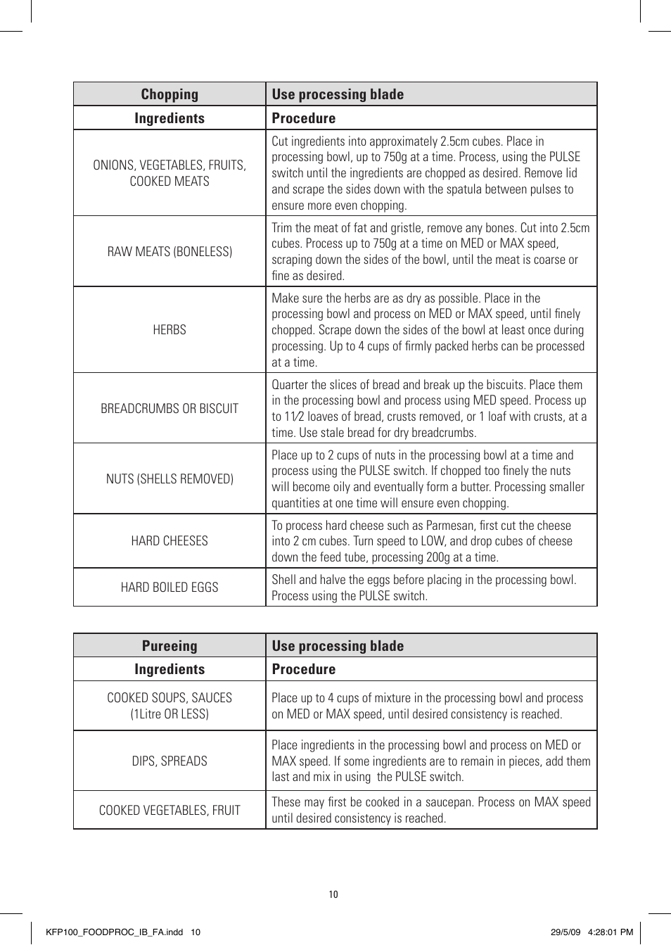 Kambrook KFP100 User Manual | Page 10 / 24