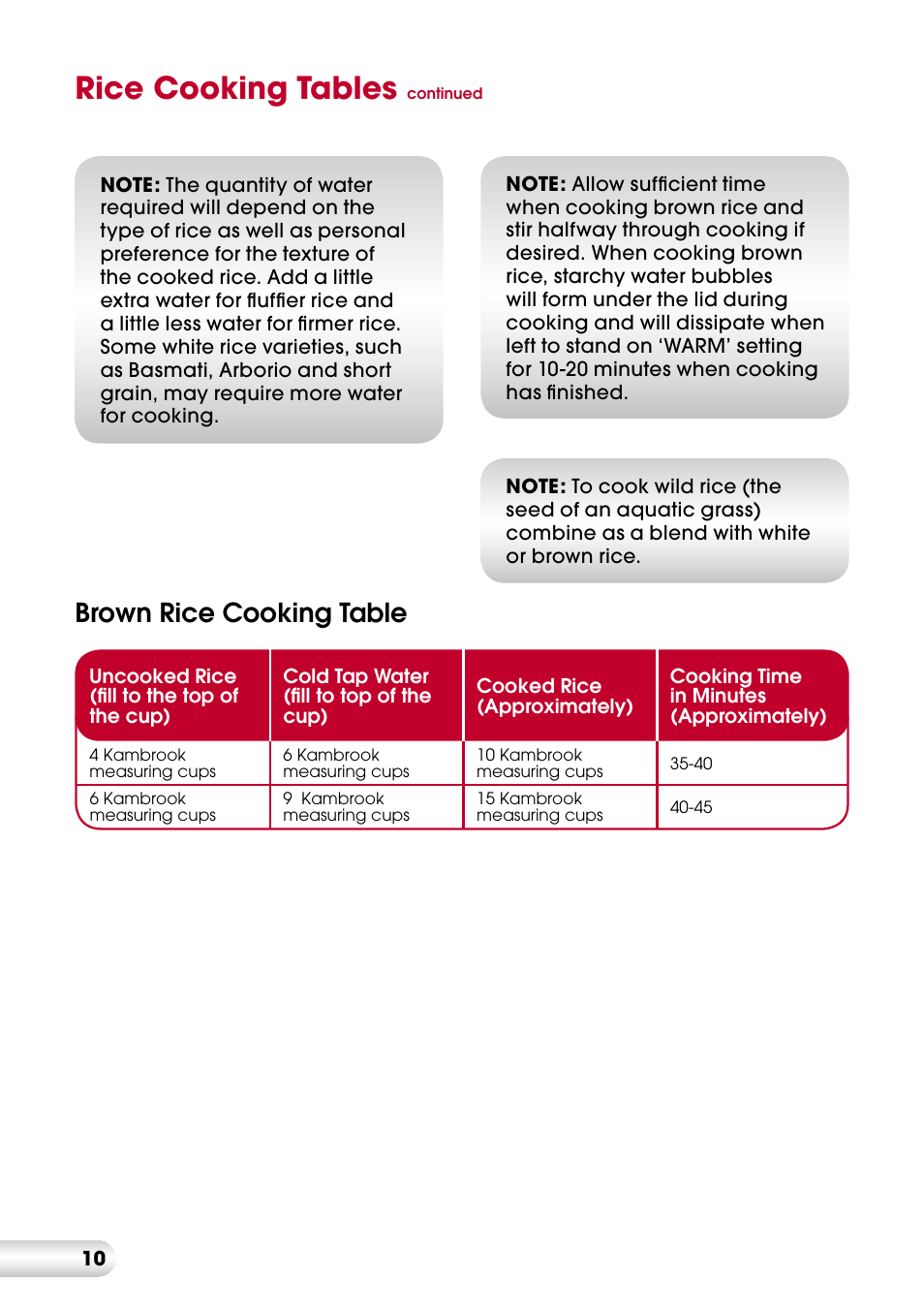 Rice cooking tables, Brown rice cooking table | Kambrook KRC400 User Manual | Page 10 / 16