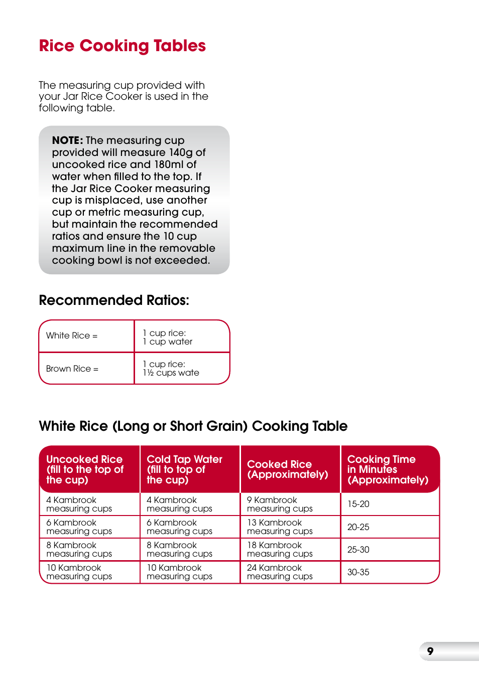 Rice cooking tables, Recommended ratios, White rice (long or short grain) cooking table | Kambrook KRC400 User Manual | Page 9 / 16