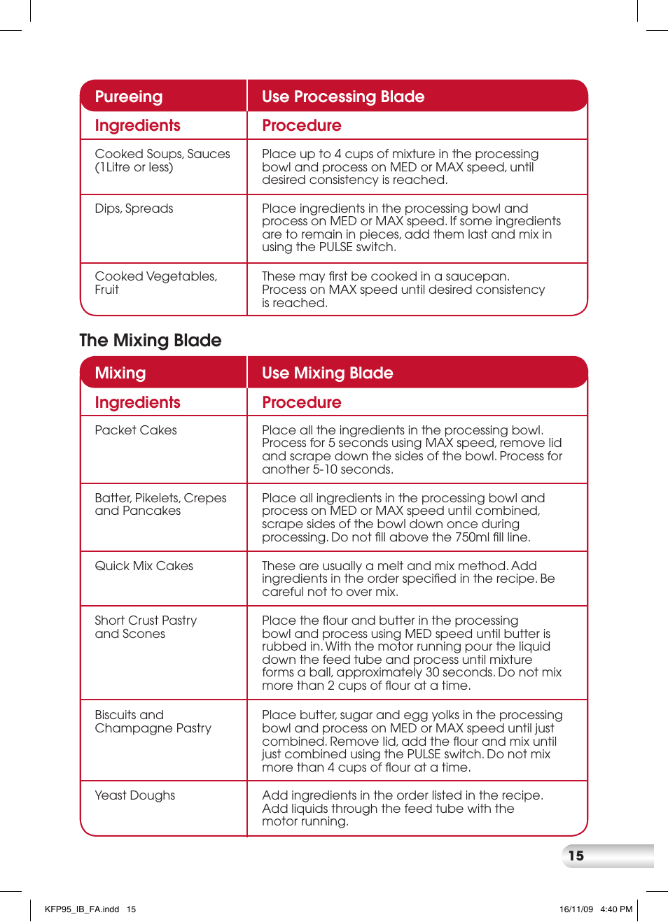 The mixing blade, Mixing ingredients use mixing blade procedure | Kambrook KFP95 User Manual | Page 15 / 32