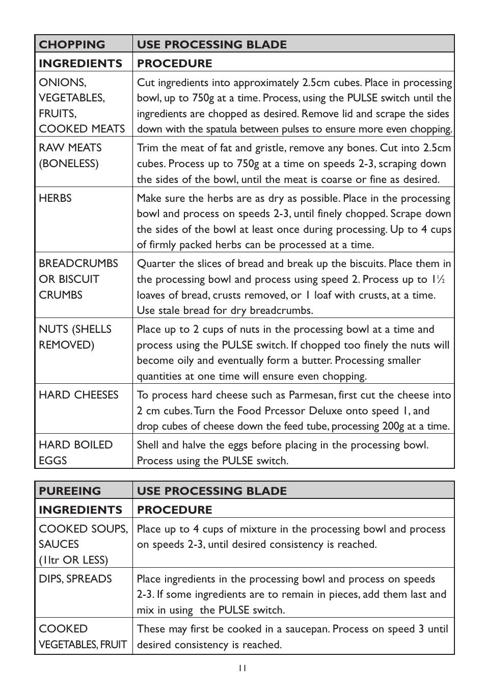 Kambrook KFP90 User Manual | Page 11 / 28