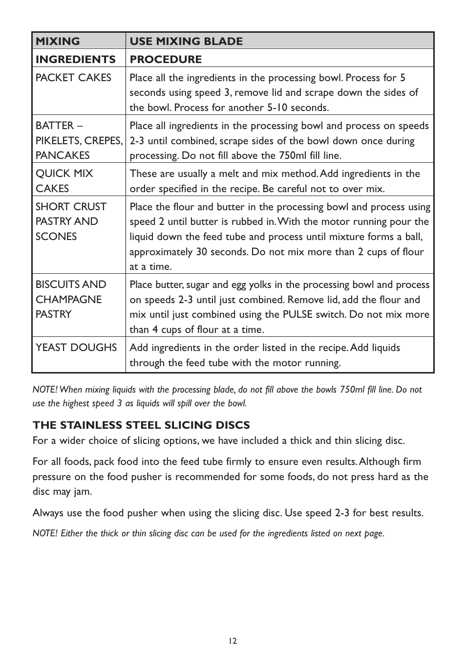 Kambrook KFP90 User Manual | Page 12 / 28