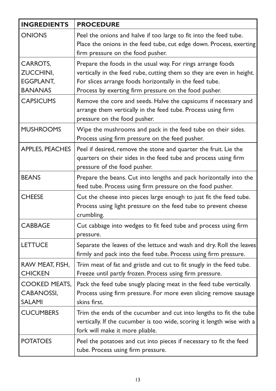 Kambrook KFP90 User Manual | Page 13 / 28