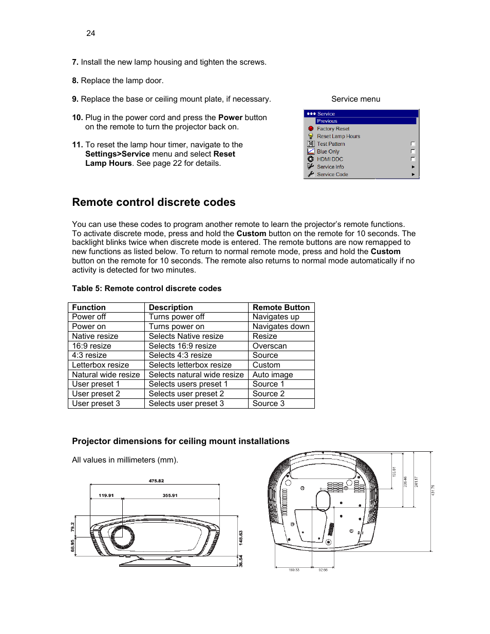 Remote control discrete codes | Knoll HDP420 User Manual | Page 24 / 30