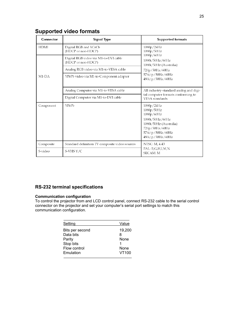 Communication configuration, Supported video formats | Knoll HDP420 User Manual | Page 25 / 30