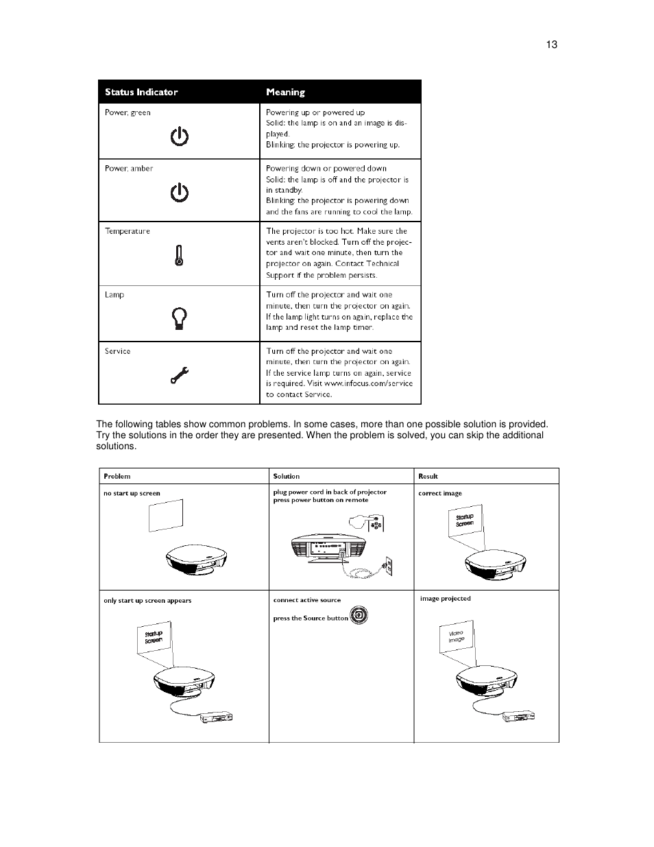 Knoll HDP460 User Manual | Page 13 / 30