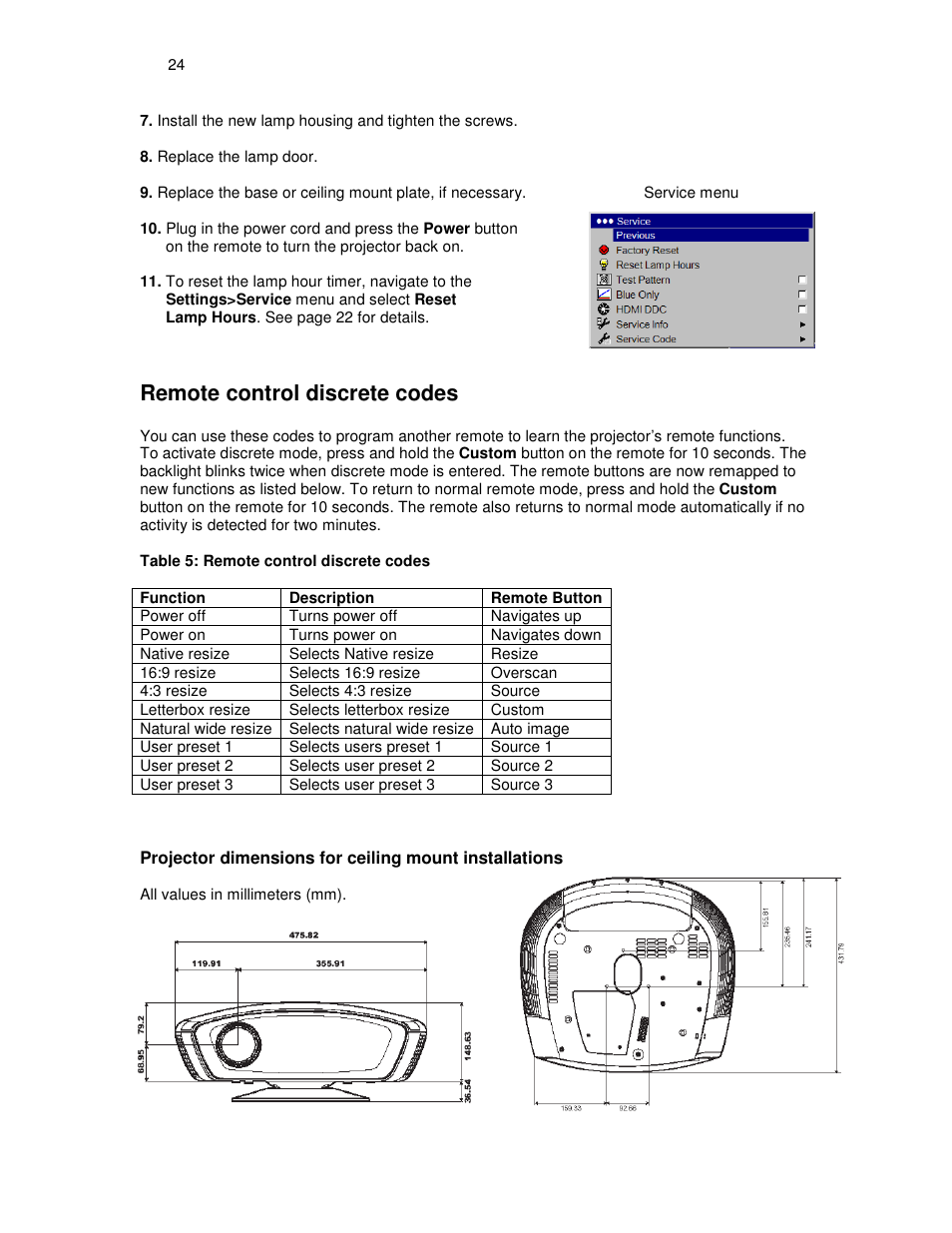 Remote control discrete codes | Knoll HDP460 User Manual | Page 24 / 30