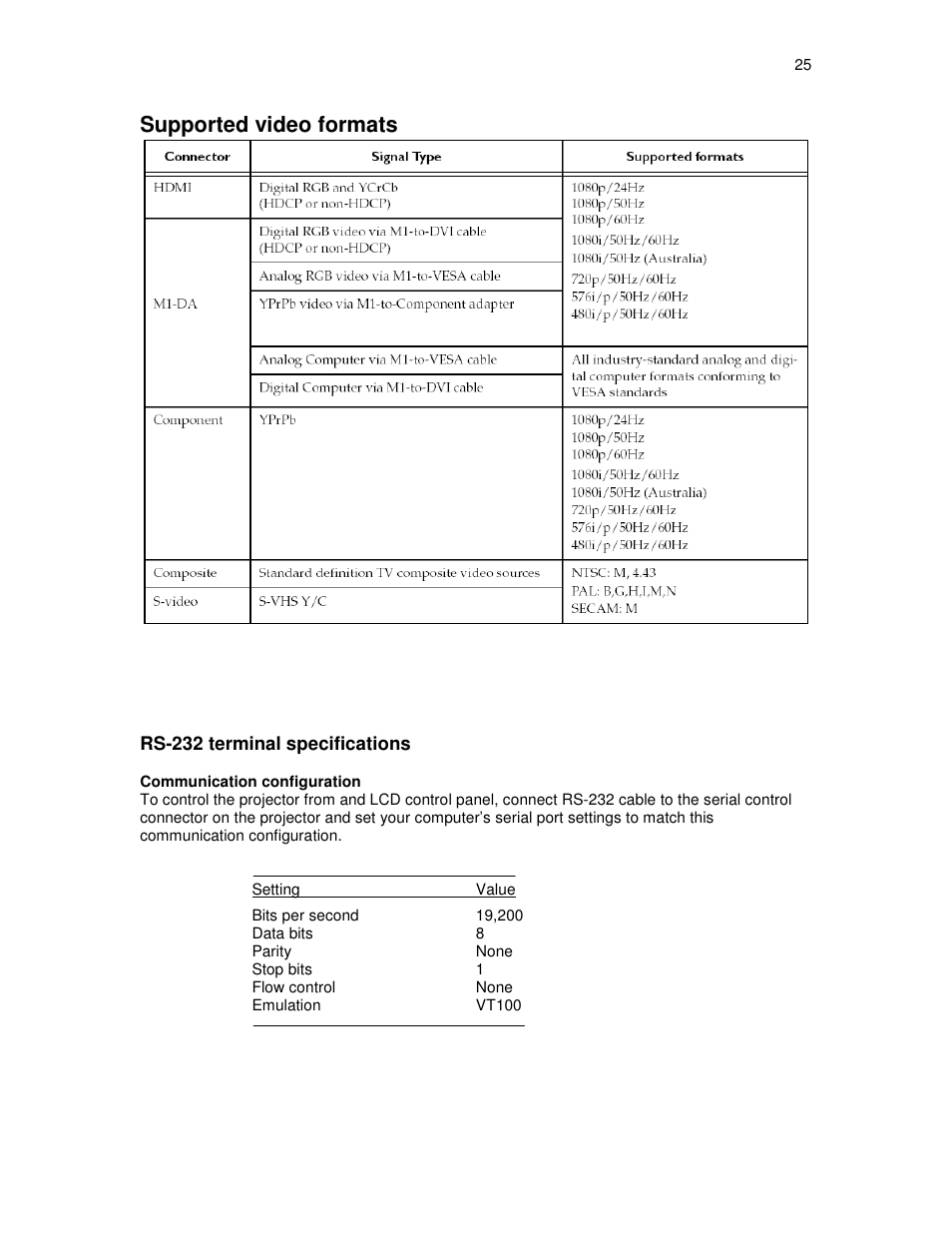 Supported video formats | Knoll HDP460 User Manual | Page 25 / 30