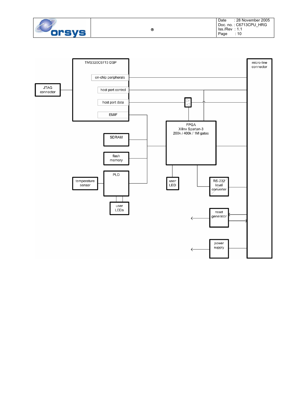 Block diagram of the c6713cpu, Figure 1: block diagram of the c6713cpu | Kane Industries C6713CPU User Manual | Page 10 / 54