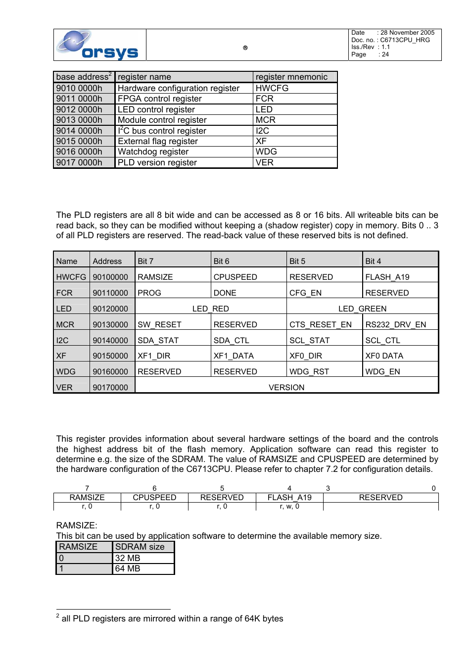 Description of the pld registers, Hardware configuration register (hwcfg), Table 6: pld and uart registers of the c6713cpu | Table 7: pld register quick reference, See chapter 3.10 for a d, E chapter 3.10), Ase refer to chapter 3.10 for a description on ho, E chapter 3.10). they can be swit, Scribed in chapter 3.10. the flash | Kane Industries C6713CPU User Manual | Page 24 / 54