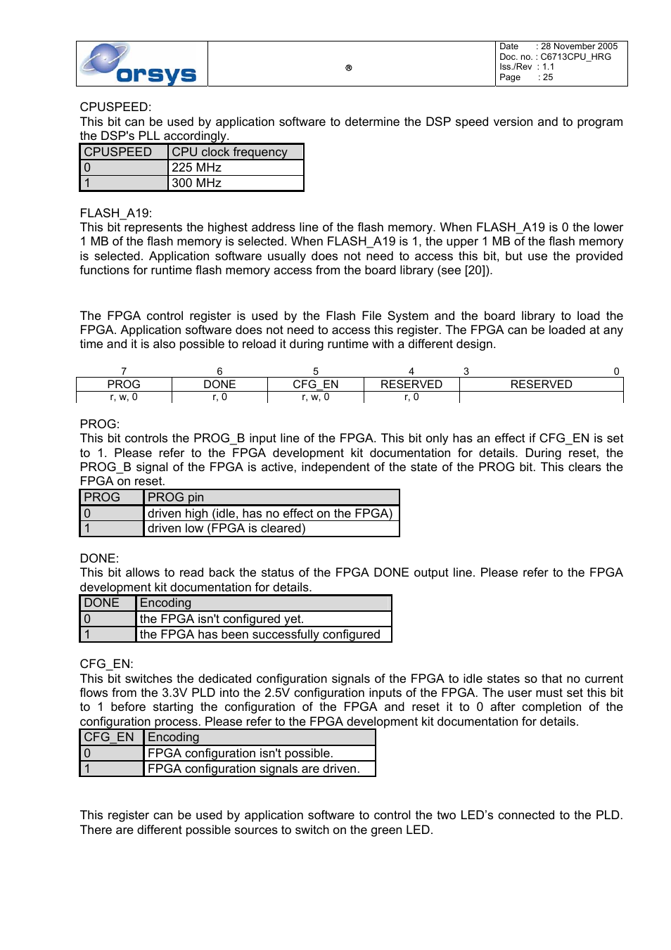 Fpga control register (fcr), Led control register (led) | Kane Industries C6713CPU User Manual | Page 25 / 54