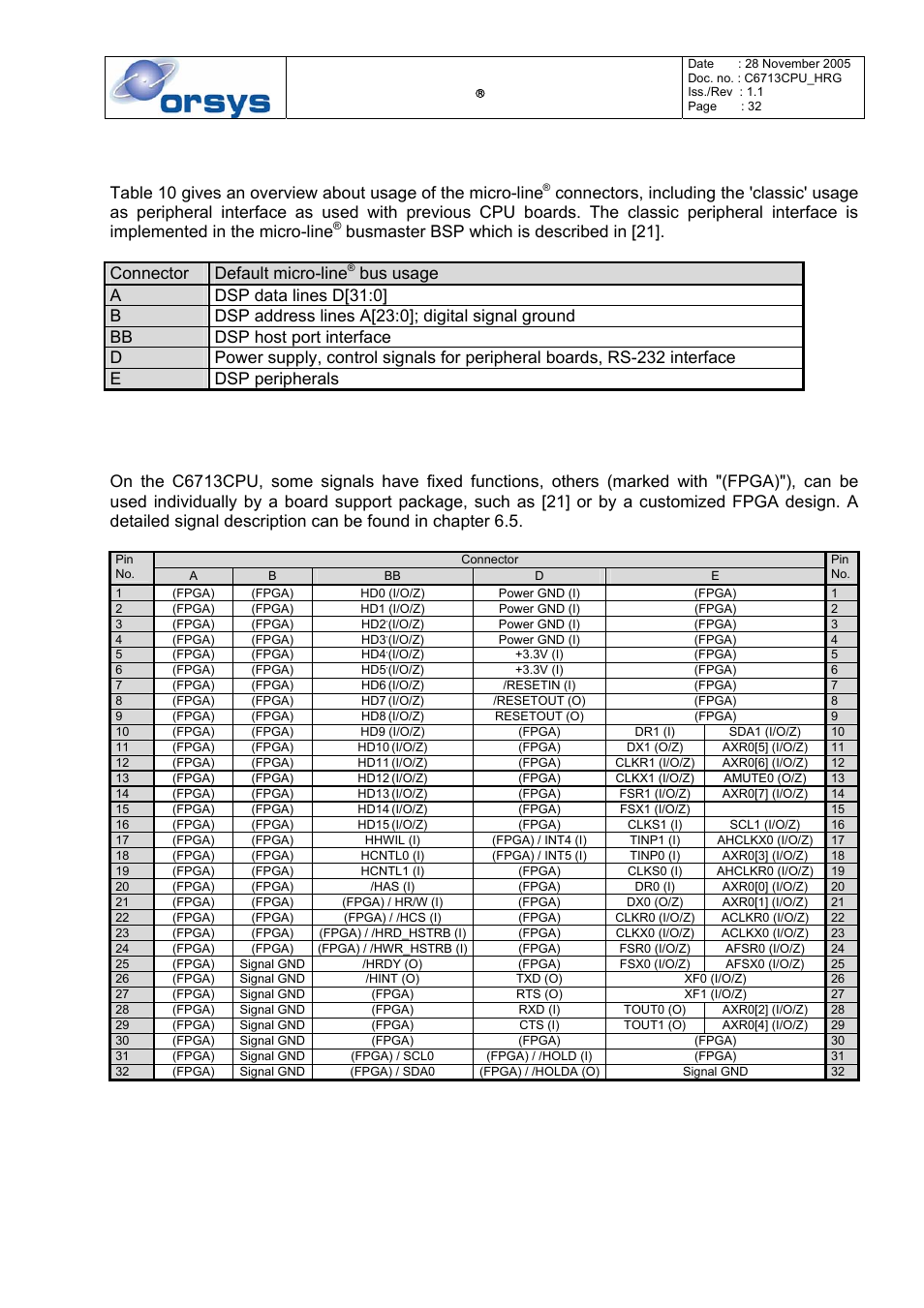 Connector overview, Pinout tables of the micro-line, Connector | Table 10: connector overview, Table 11: pinout of the micro-line, Connectors, S. chapter 6.3, Chapter 6.3 shows the shared signals, Chapter 6.3 contains a detailed list, C6713cpu | Kane Industries C6713CPU User Manual | Page 32 / 54