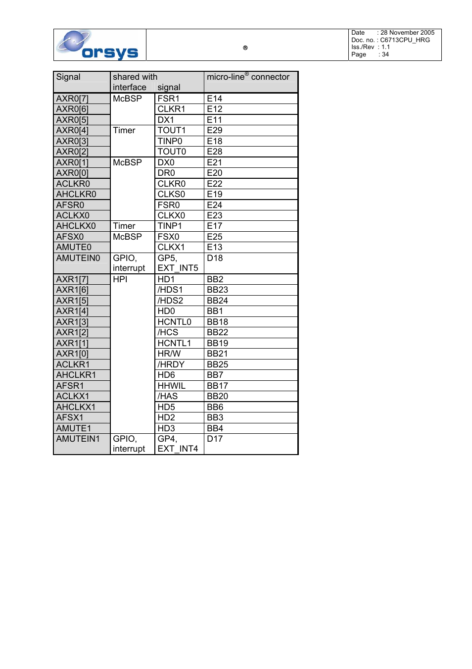 Kane Industries C6713CPU User Manual | Page 34 / 54