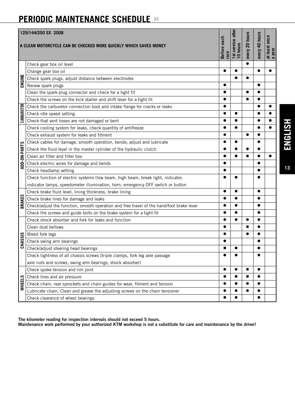 English, Periodic maintenance schedule | KTM 144 SX User Manual | Page 14 / 48