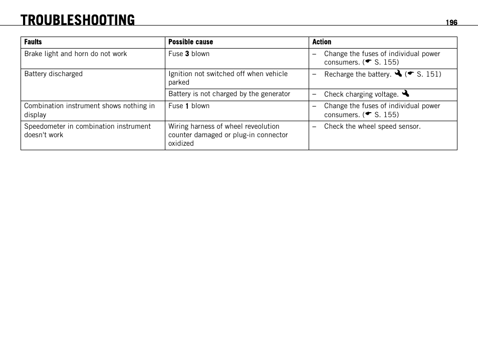 Troubleshooting | KTM 1190 RC8 FR User Manual | Page 198 / 234
