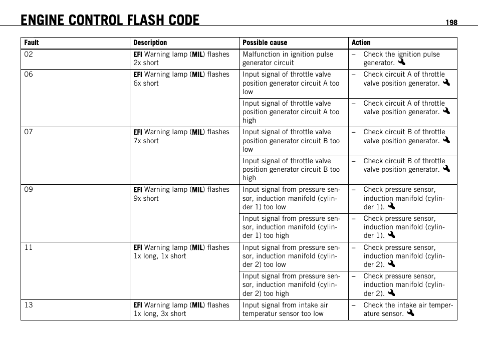 Engine control flash code | KTM 1190 RC8 FR User Manual | Page 200 / 234