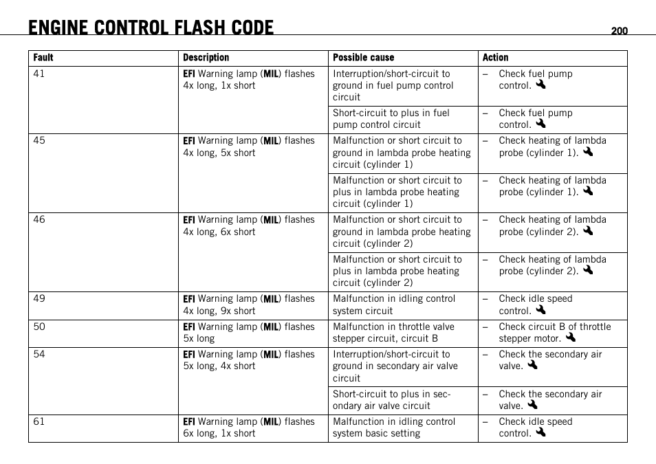 Engine control flash code | KTM 1190 RC8 FR User Manual | Page 202 / 234