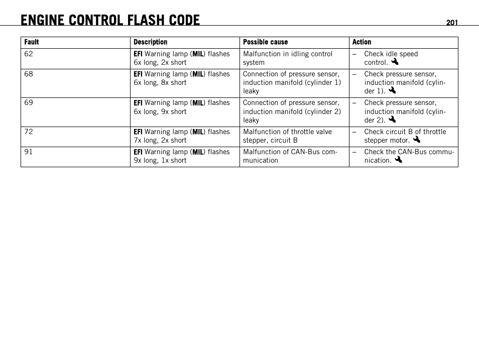 Engine control flash code | KTM 1190 RC8 FR User Manual | Page 203 / 234