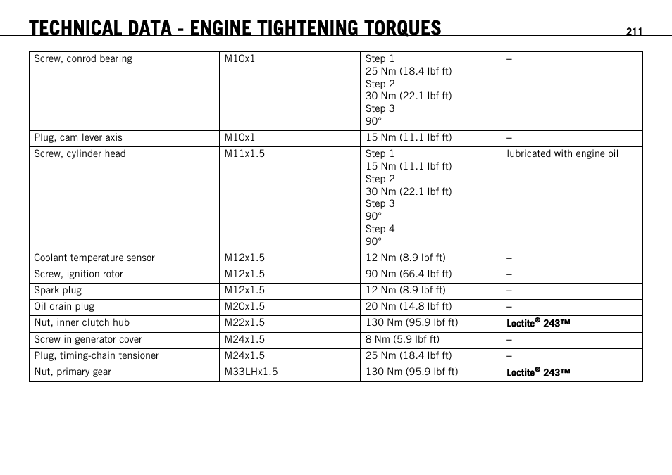 Technical data - engine tightening torques | KTM 1190 RC8 FR User Manual | Page 213 / 234