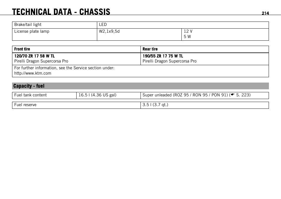 Capacity - fuel, Technical data - chassis | KTM 1190 RC8 FR User Manual | Page 216 / 234