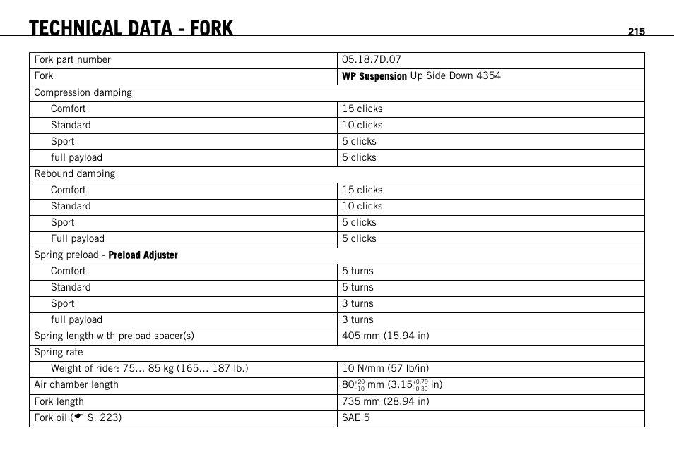 Technical data - fork | KTM 1190 RC8 FR User Manual | Page 217 / 234