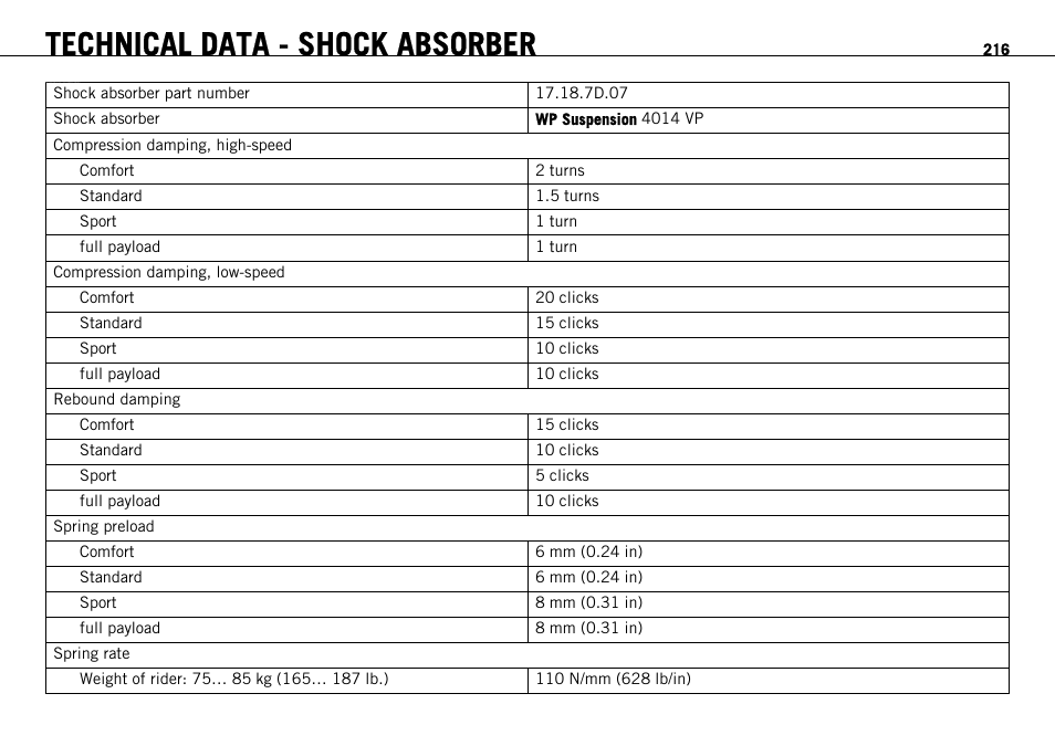 Technical data - shock absorber | KTM 1190 RC8 FR User Manual | Page 218 / 234
