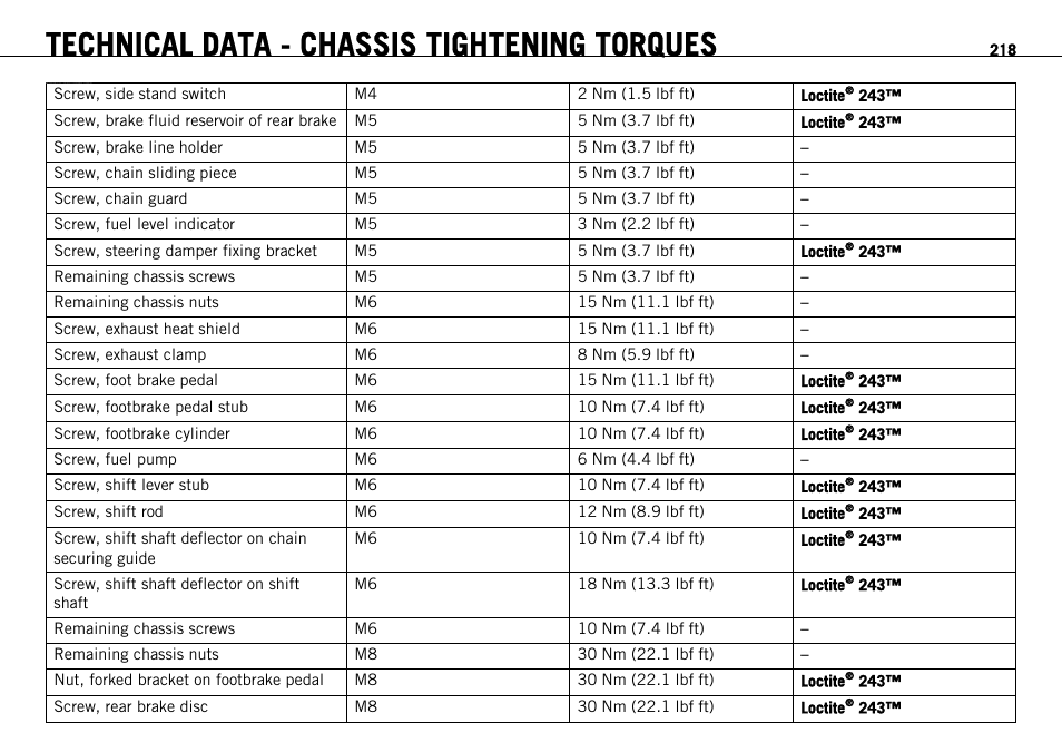 Technical data - chassis tightening torques | KTM 1190 RC8 FR User Manual | Page 220 / 234
