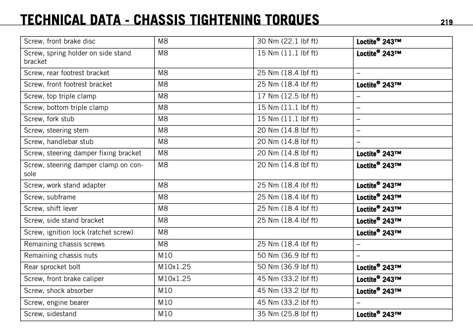 Technical data - chassis tightening torques | KTM 1190 RC8 FR User Manual | Page 221 / 234