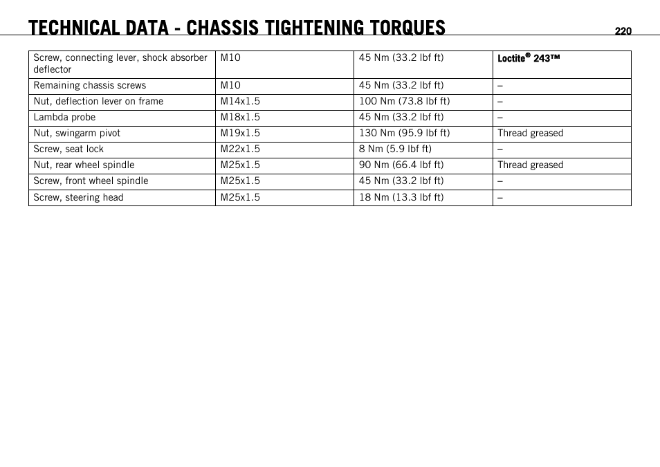 Technical data - chassis tightening torques | KTM 1190 RC8 FR User Manual | Page 222 / 234